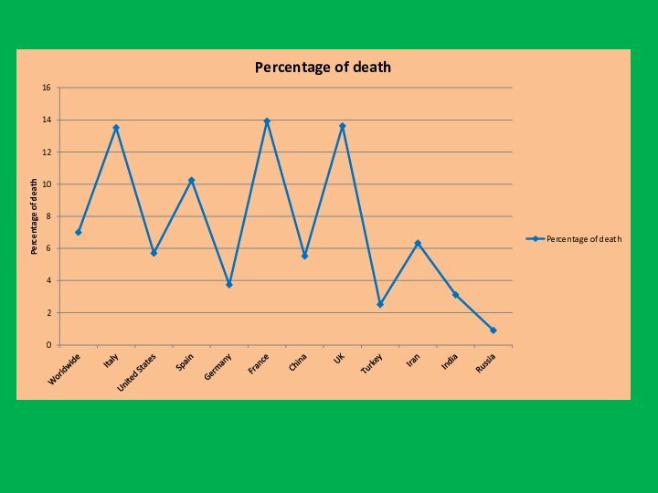 Effectiveness Of The Lockdown Model In Coronavirus Disease 2019 Pandemic